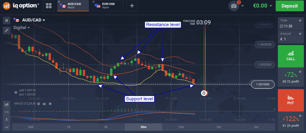 AUD/USD