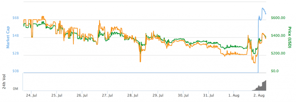 BTC