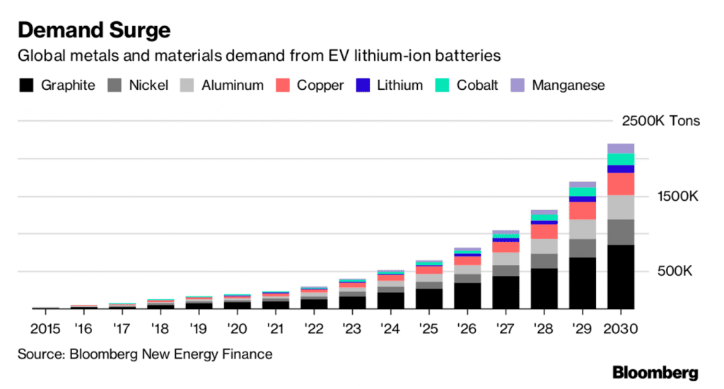 Demand Surge