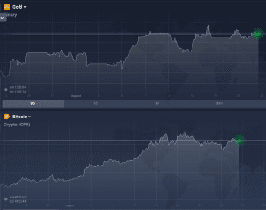 Bitcoin und Gold