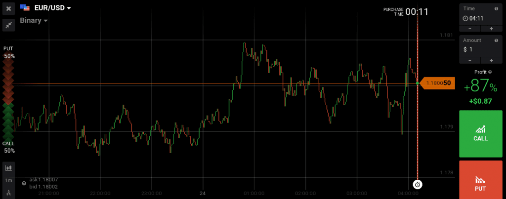 EUR/USD