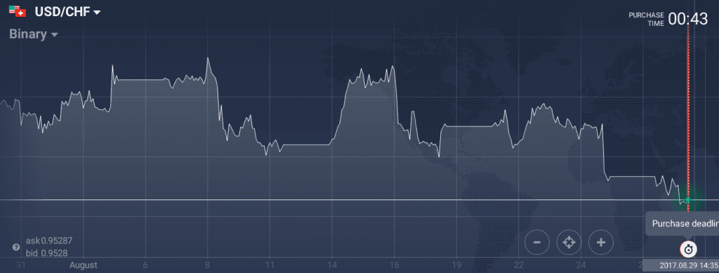 USD/CHF