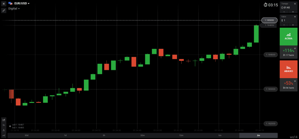 EUR/USD