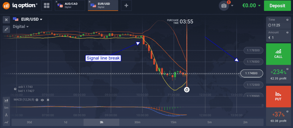 EUR/USD