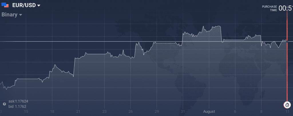 EUR/USD