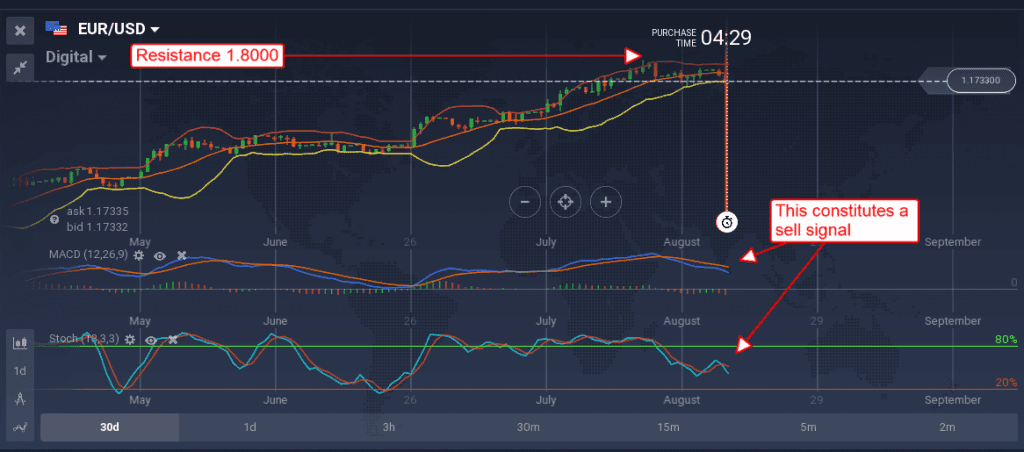 EUR/USD