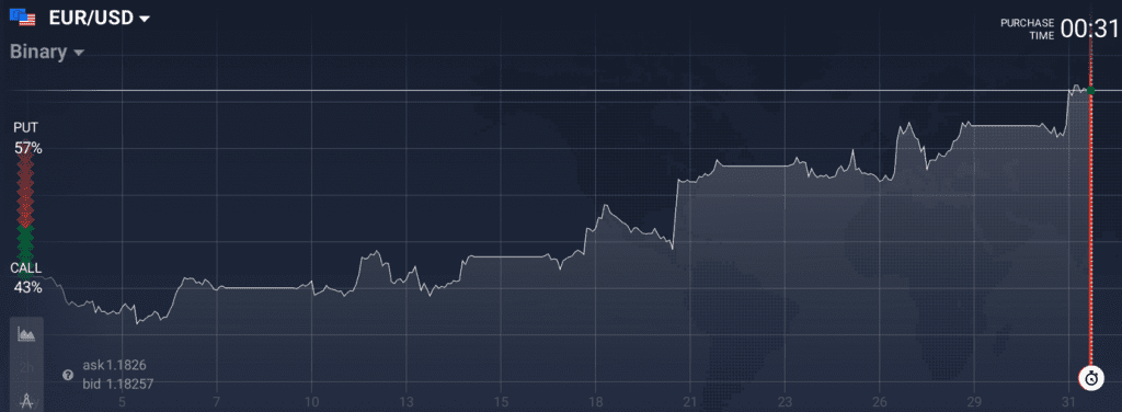 EUR/USD