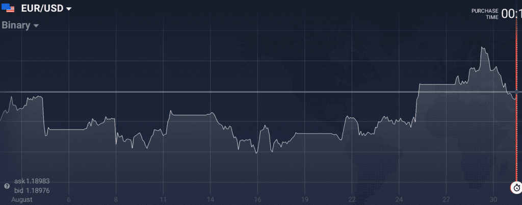 EUR/USD