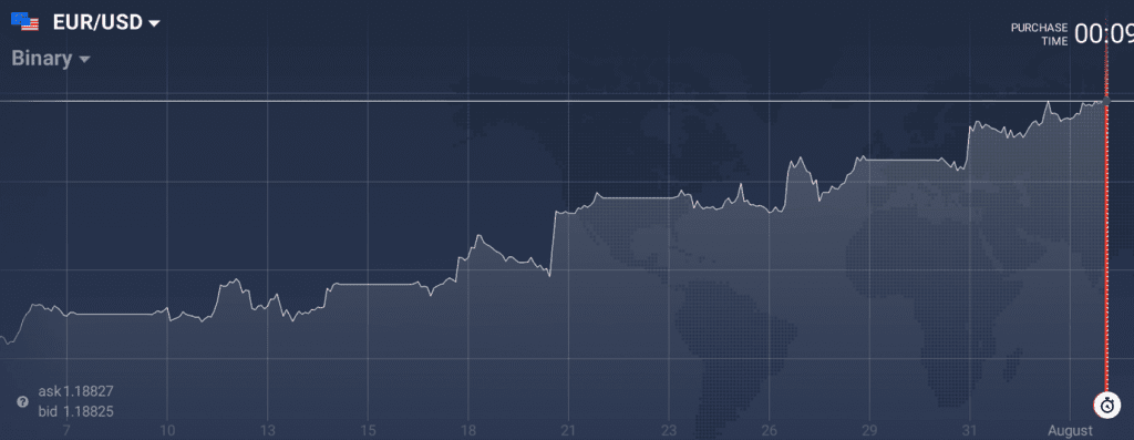 EUR/USD