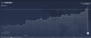 EUR/GBP