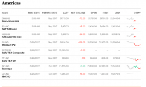 Aktien unter Druck