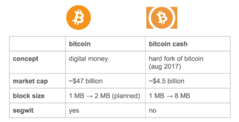 How Much Will Bitcoin Cash Be Worth : Bitcoin Cash Might Soon Be Worth 1 10 Of Bitcoin - When bitcoin's value started to be measured in us dollars, one bitcoin was worth between 0,04 and 0,06 cents of a dollar.