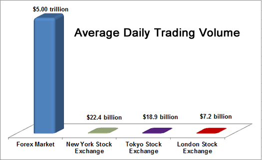 Explaining Forex Trading All Market Concepts In One Article - 