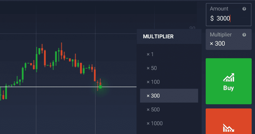 Forex multiplier meaning