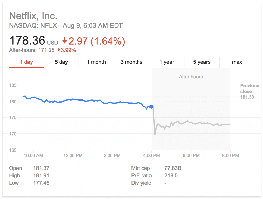 Netflix stock price