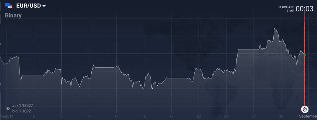 EUR/USD