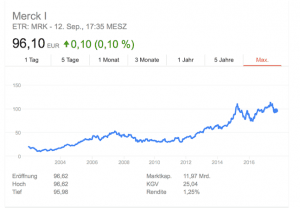 Merck