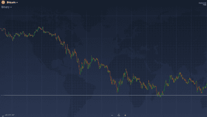 Bitcoin Preis