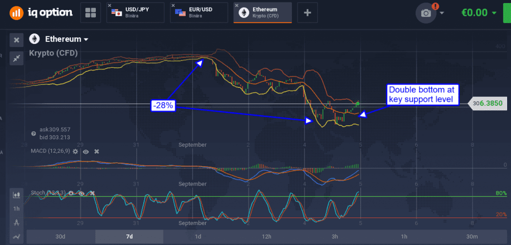 Ethereum