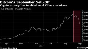 BTC Price