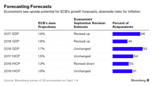 Draghi’s Next Step Shaped by Views