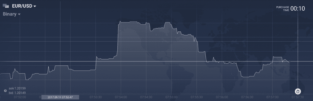 EUR/USD