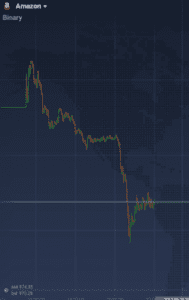 Amazon stock chart