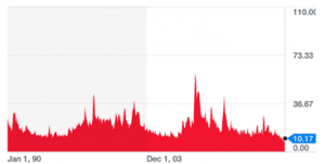  VIX