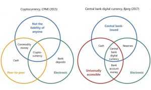 Aquí dos taxonomías de nuevas formas de moneda