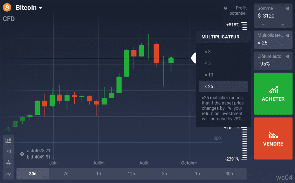 Bitcoin cfd