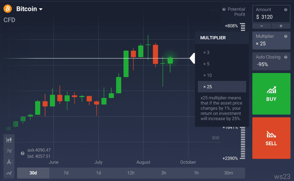 Bitcoin Multiplier