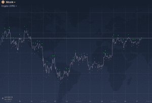 BTC/USD chart