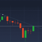 BTC Bitcoin Moment