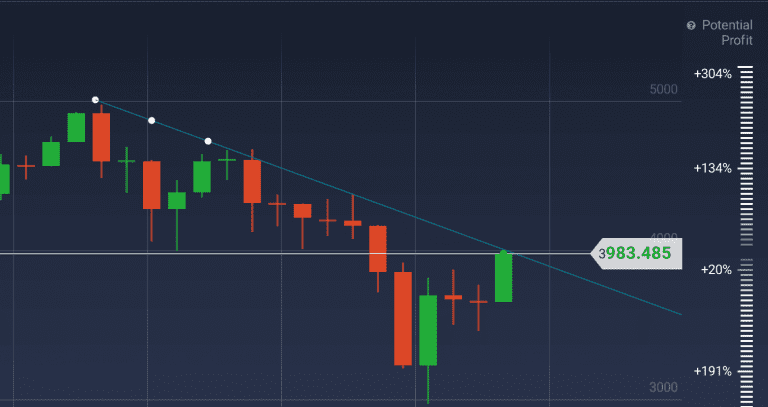 BTC Bitcoin Moment