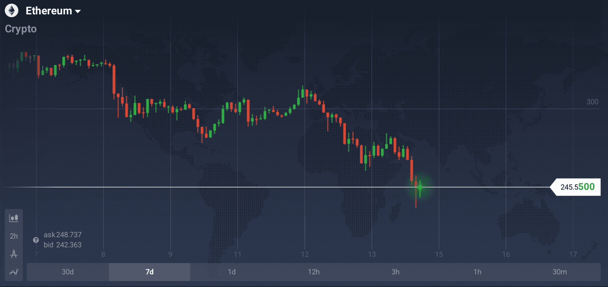 buy ethereum russia