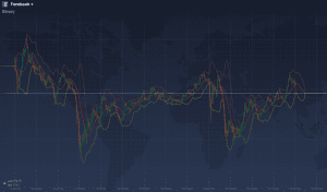 Facebook chart