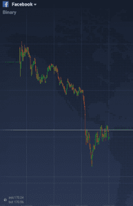 Facebook stock chart