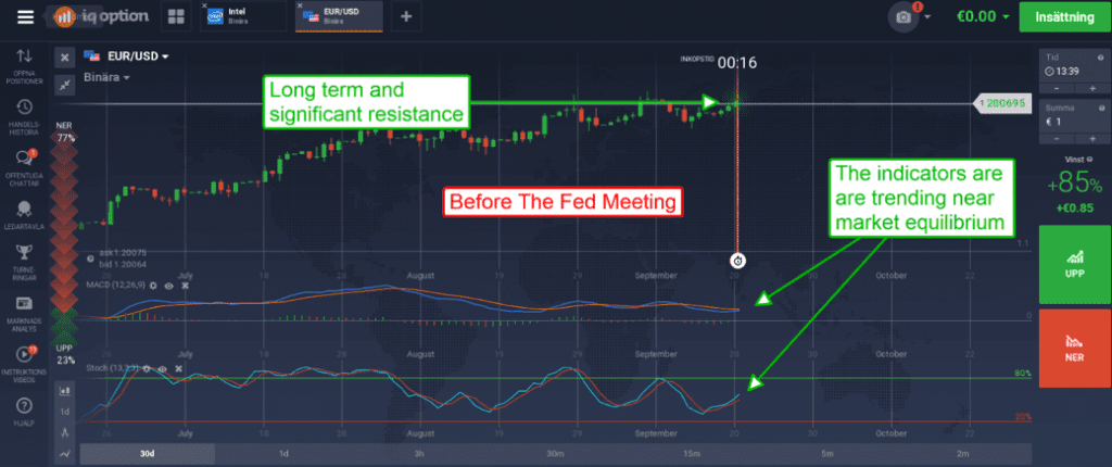 FOMC meeting 20 september technical analysis