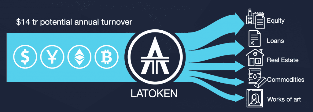 LAToken tokenisation