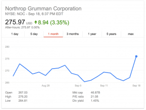 Northrop Grumman Stock chart