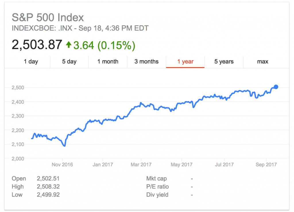 S&P 500