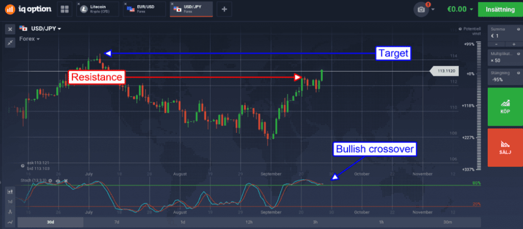 USD/JPY