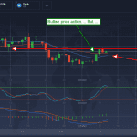 Moving Average