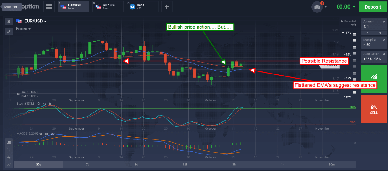 Best option trading techniques