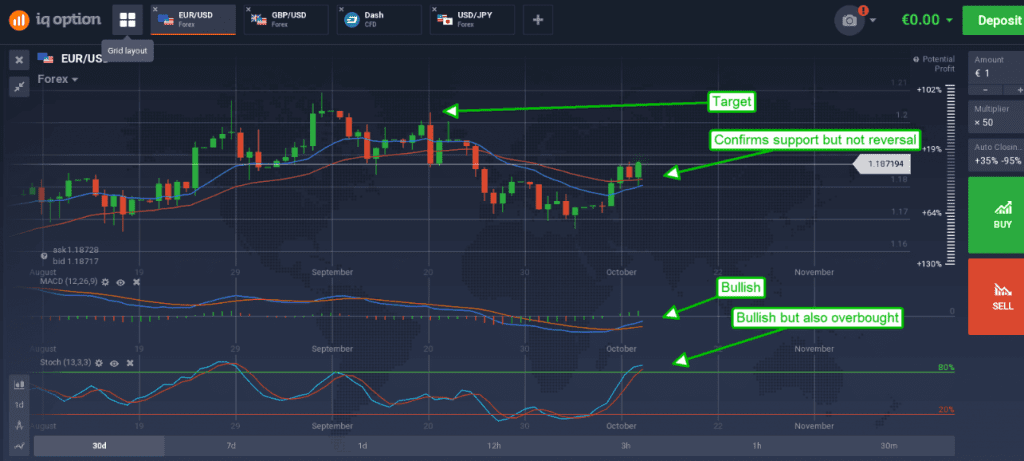 EUR/USD