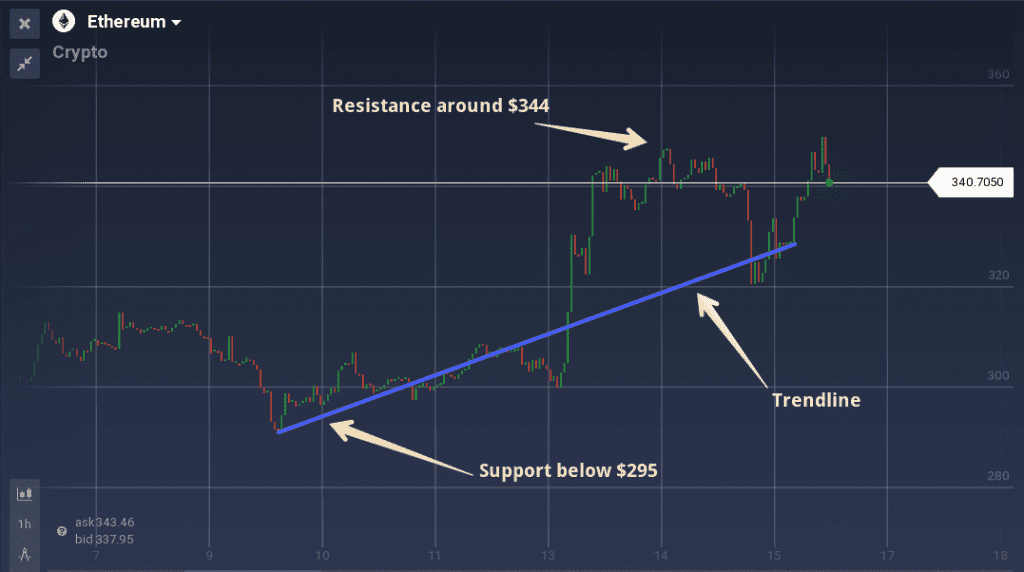 Ethereum graph