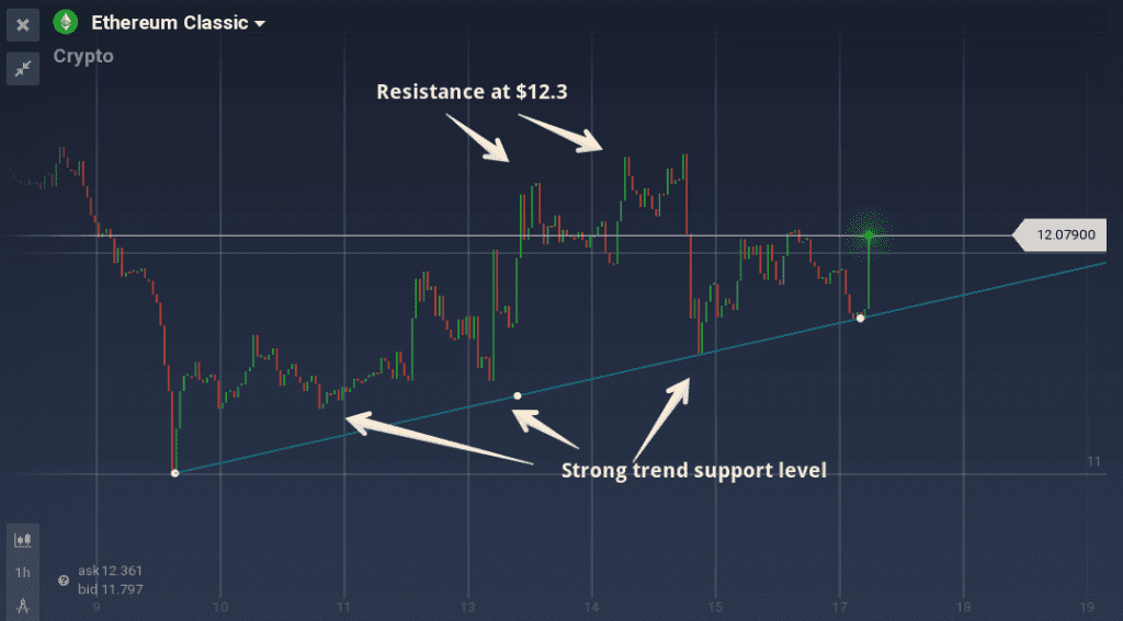 Ethereum Classic