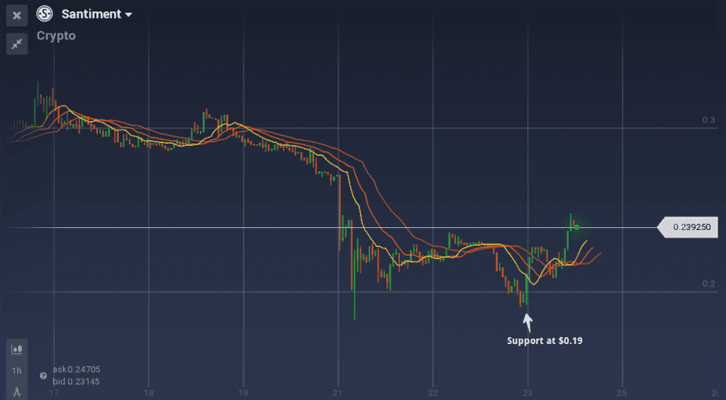 Santiment graph