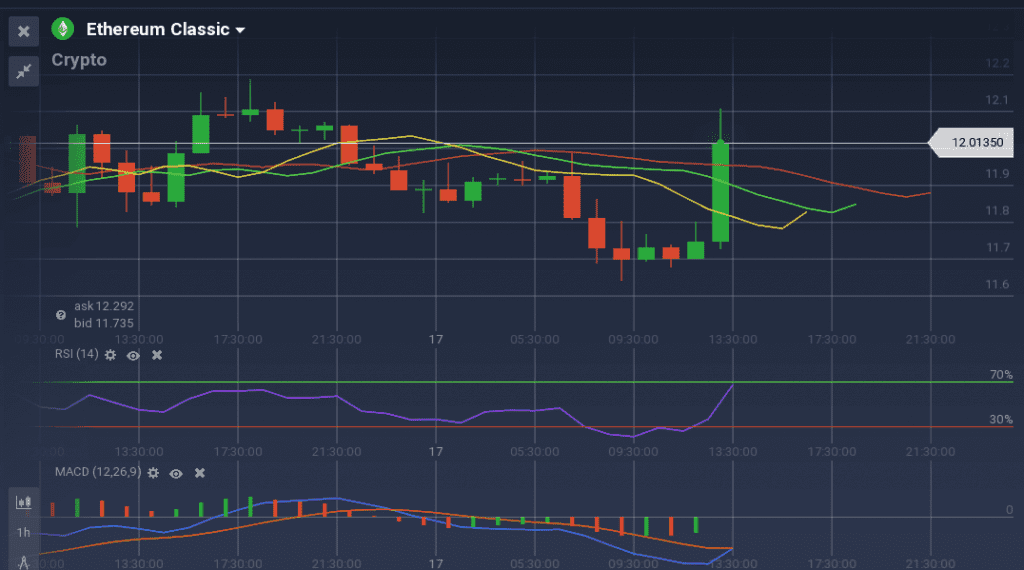 Ethereum Classic