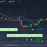 Litecoin technical analysis